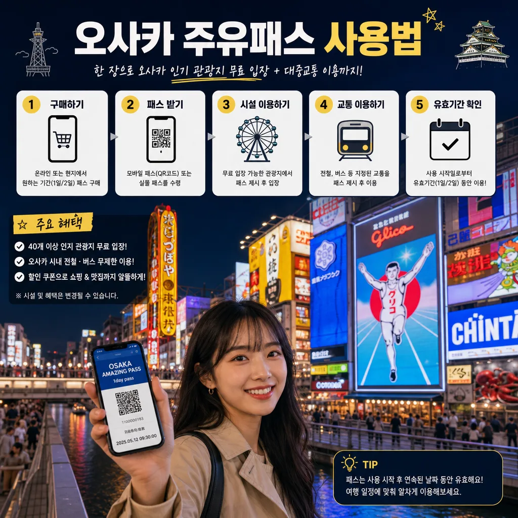 오사카 주유패스 사용법 대표 이미지